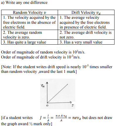 Differentiate between the random velocity and the drift velocity of 